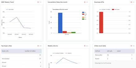 Sprinkle Data gallery image