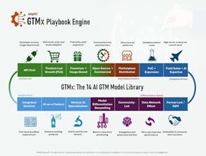 AdaptOS™ gallery image