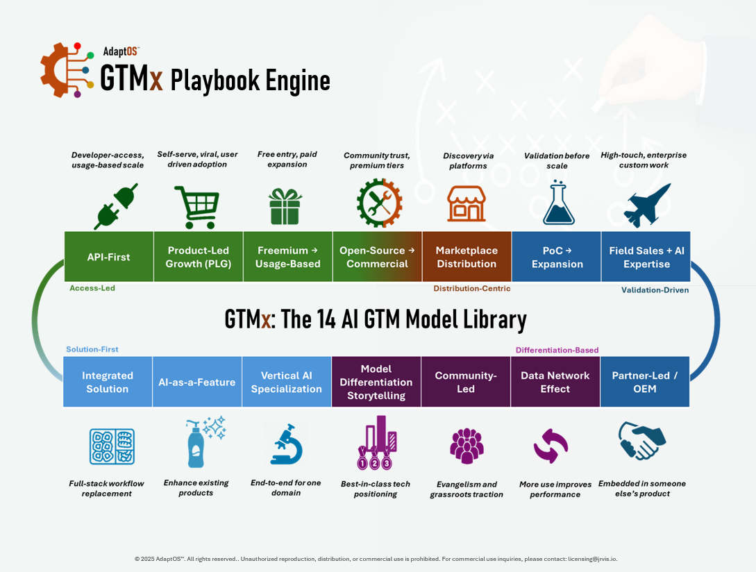 Wird ™ einstellen - Das GTM-System für KI-native Produkte und Gründer Medien 3