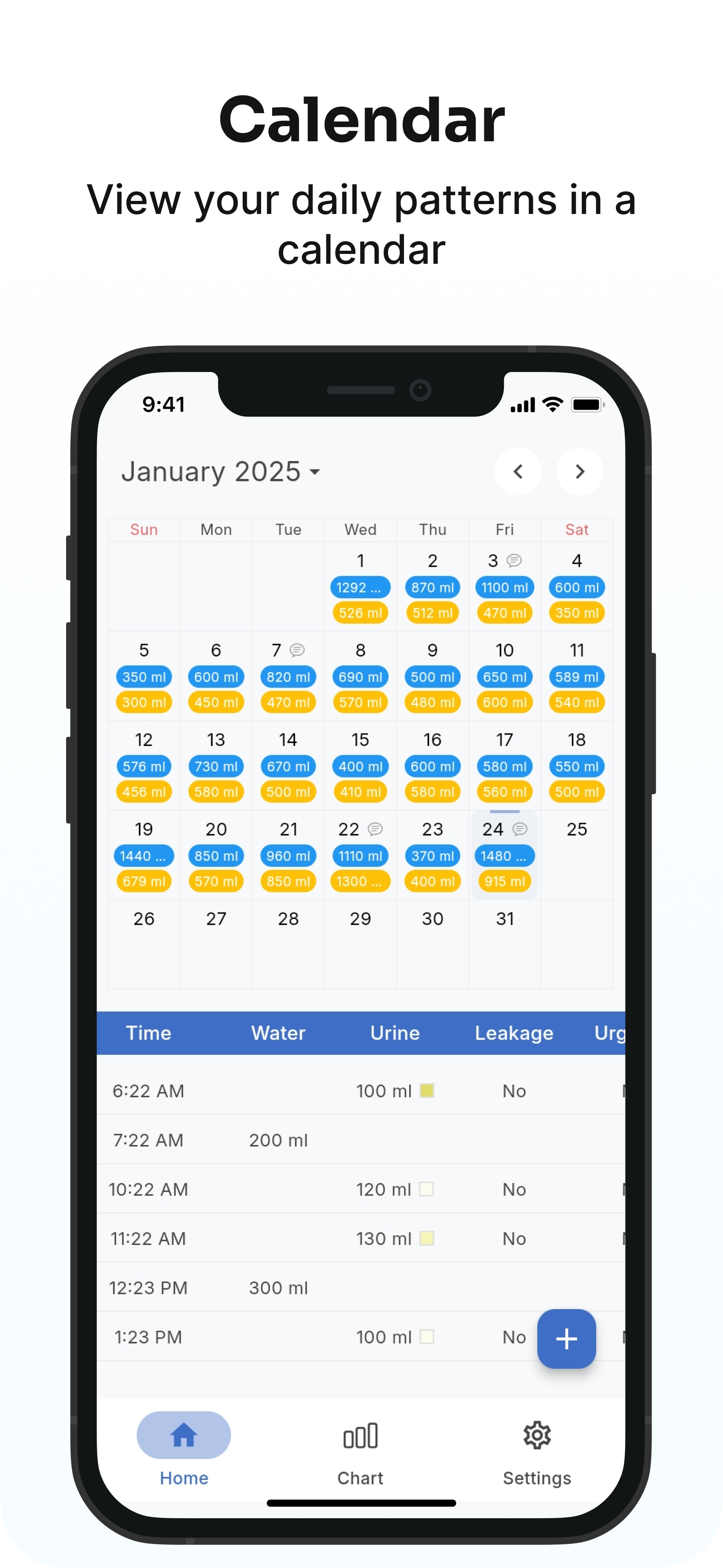 Uriflow - Urin -Tracker Medien 2