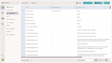 Localise.pro gallery image