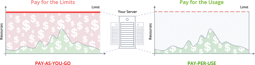 CloudNest gallery image
