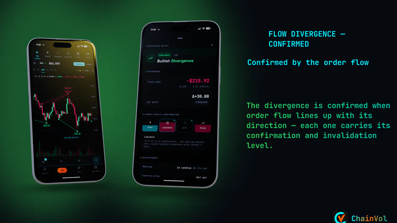 ChainVol product