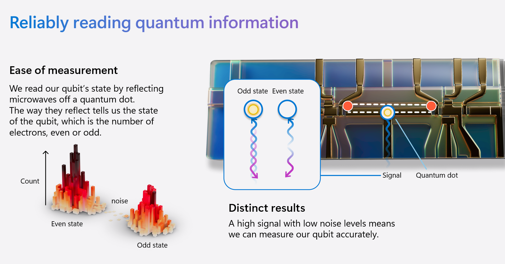 Microsoft Majorana 1 - Inventare il transistor per l'età quantistica media 5