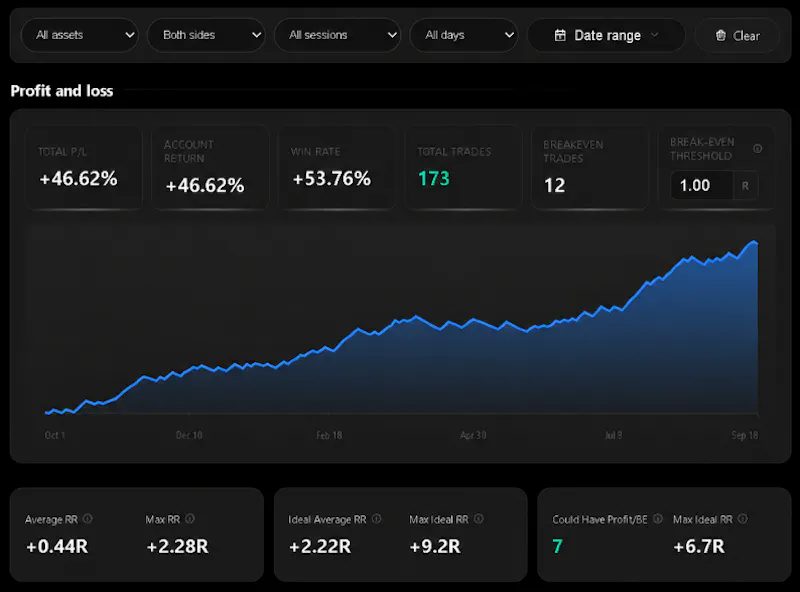 Chronicle Trading Journal screenshot 4