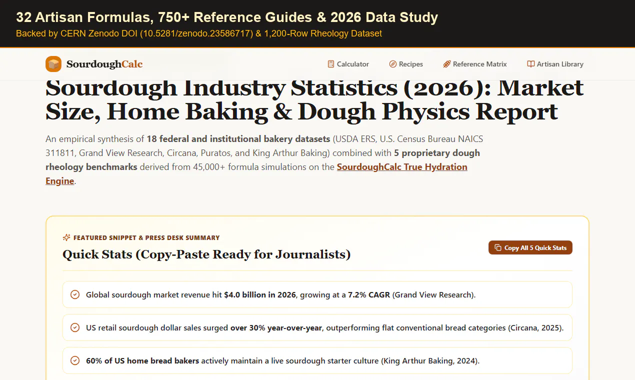 SourdoughCalc–Hydration & Dough Calc gallery image