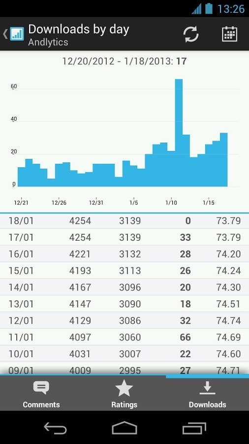 Andlytics gallery image