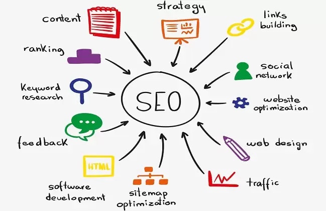 SEO CRUSUS media 2
