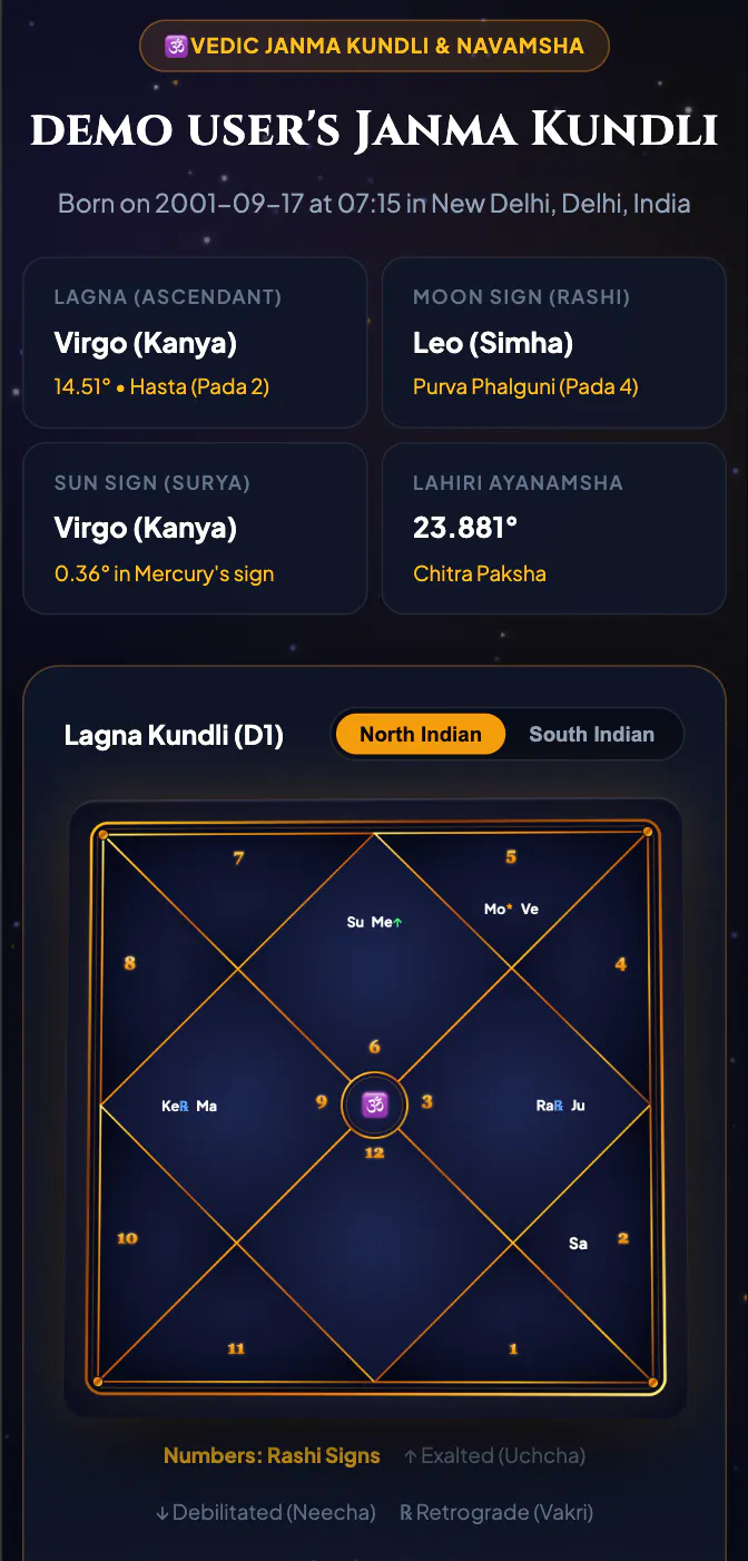 Vedic Timeline — Astrology & Numerology gallery image