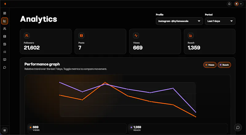 FameScale screenshot 4