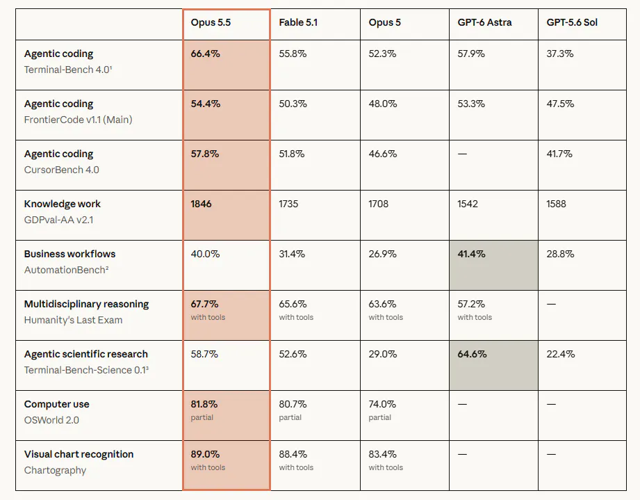 Claude Opus 5.5 gallery image