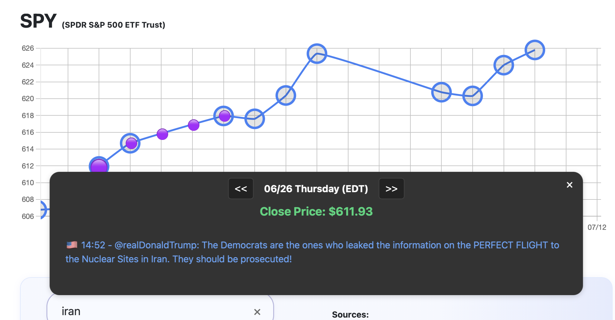 Media Phân tích AI về Trump Talking và S & P 500 - Phân tích AI tương tác về các bài đăng của Trump và S & P 500 4