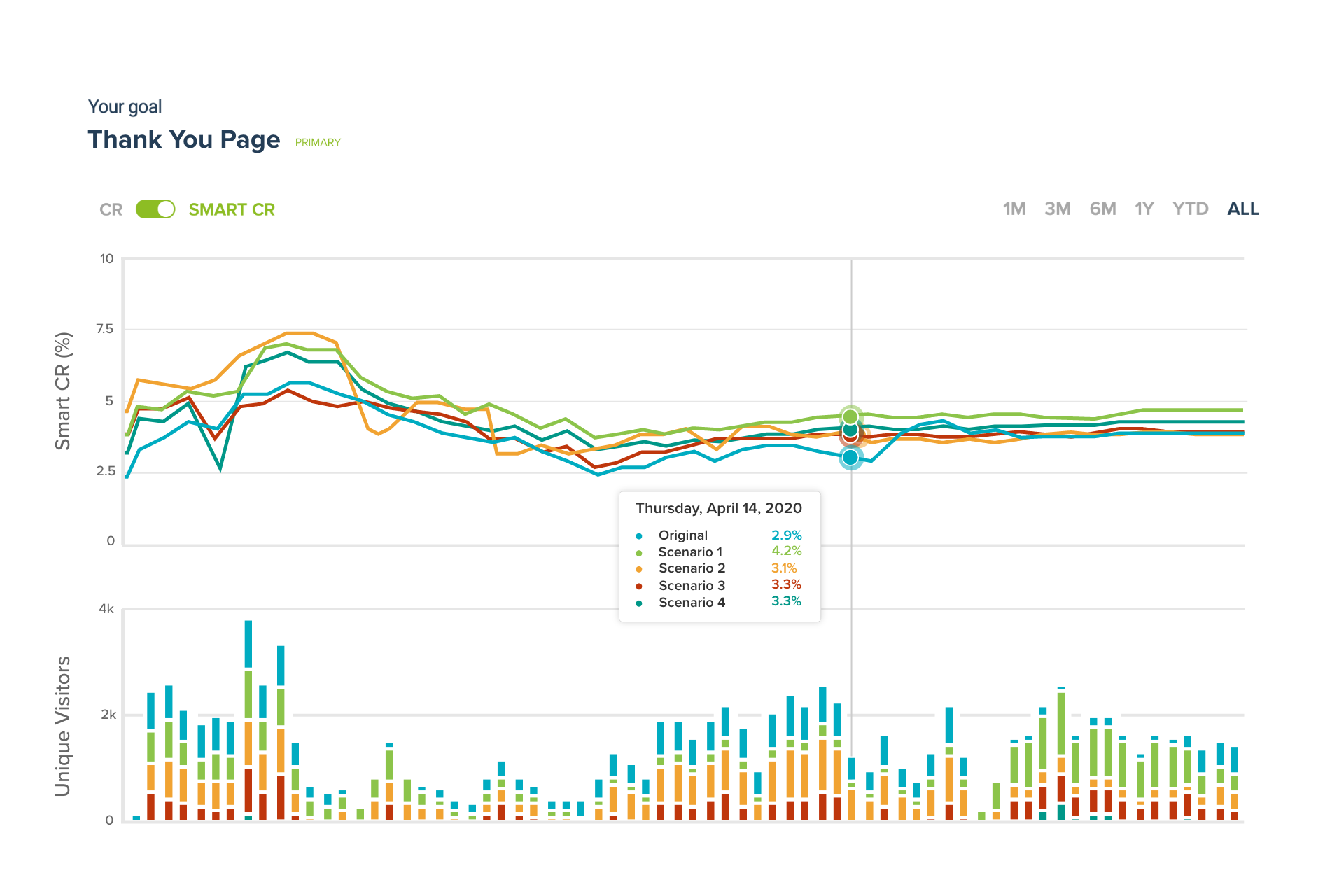 Convertize - A/B Testing & CRO Software gallery image