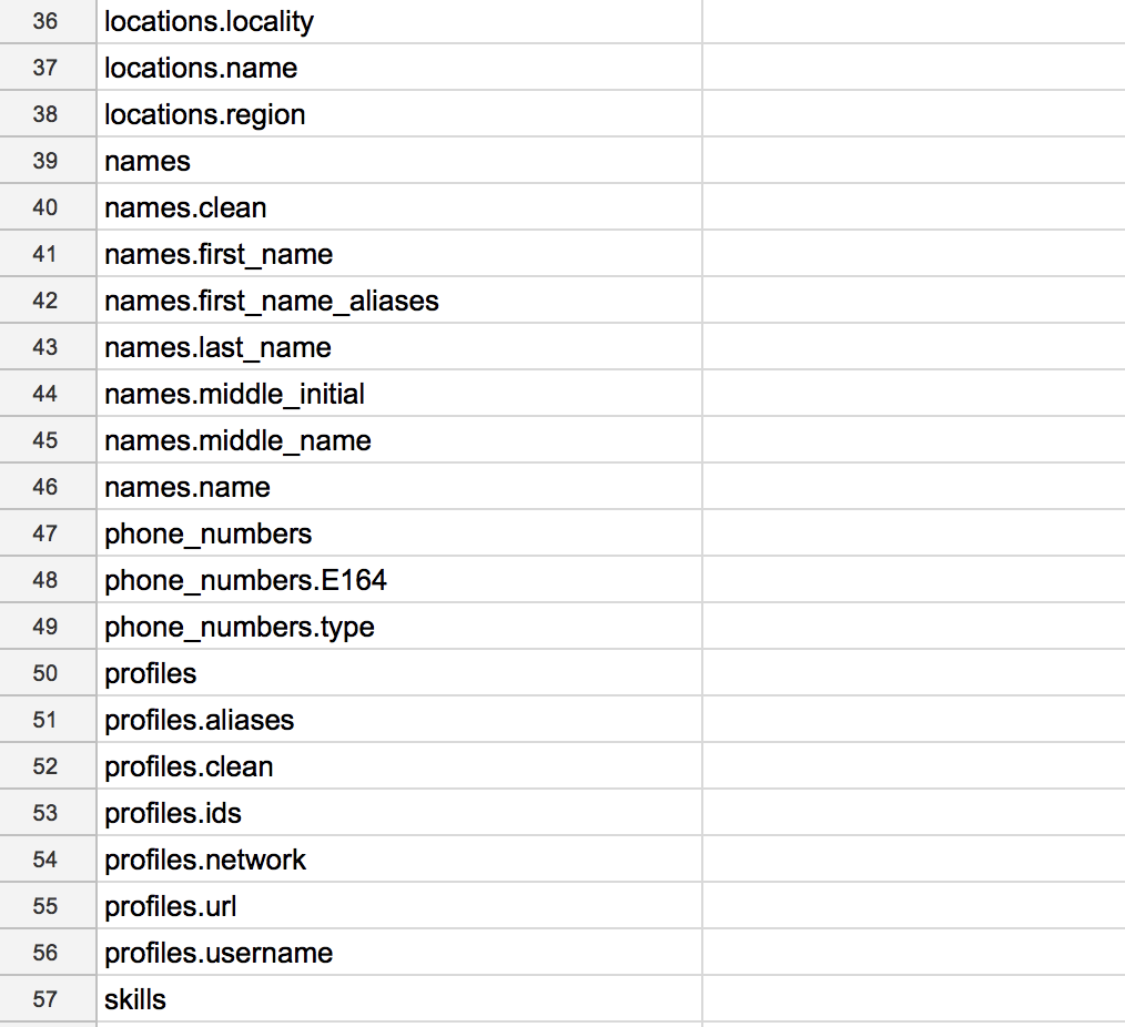 Person Identity gallery image