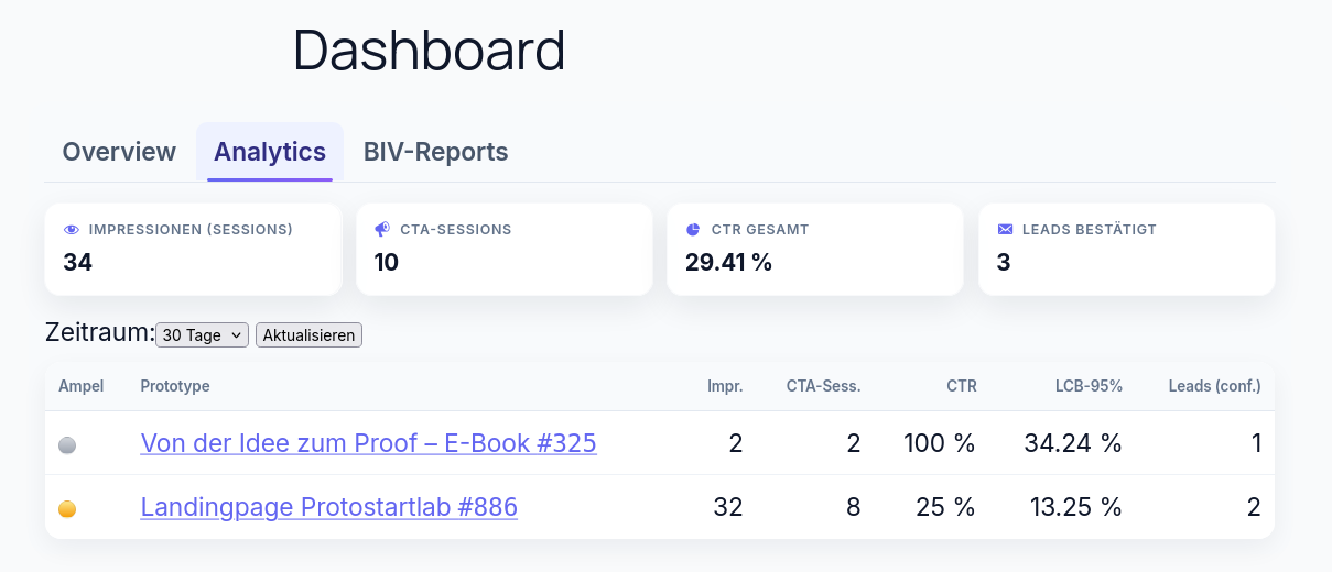 Protostartlab gallery image