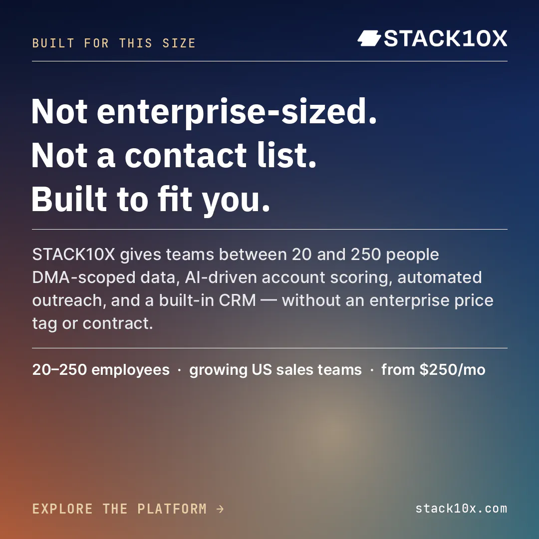 Custom End-to-End GTM Intelligence  gallery image