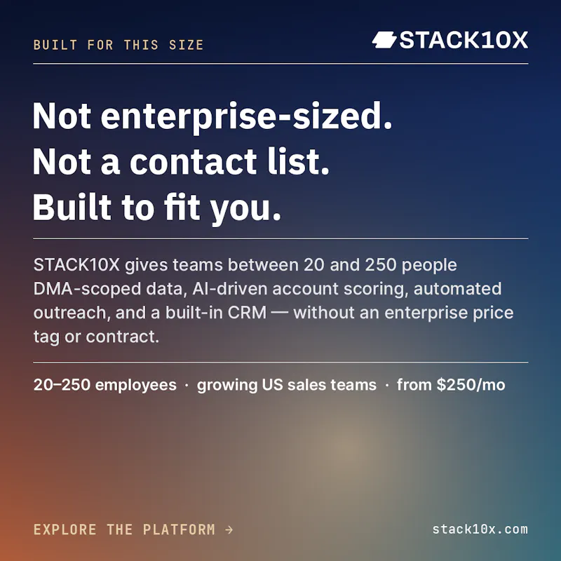 Custom End-to-End GTM Intelligence  screenshot 3