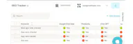 AI SEO + Free SERP Rank Tracker