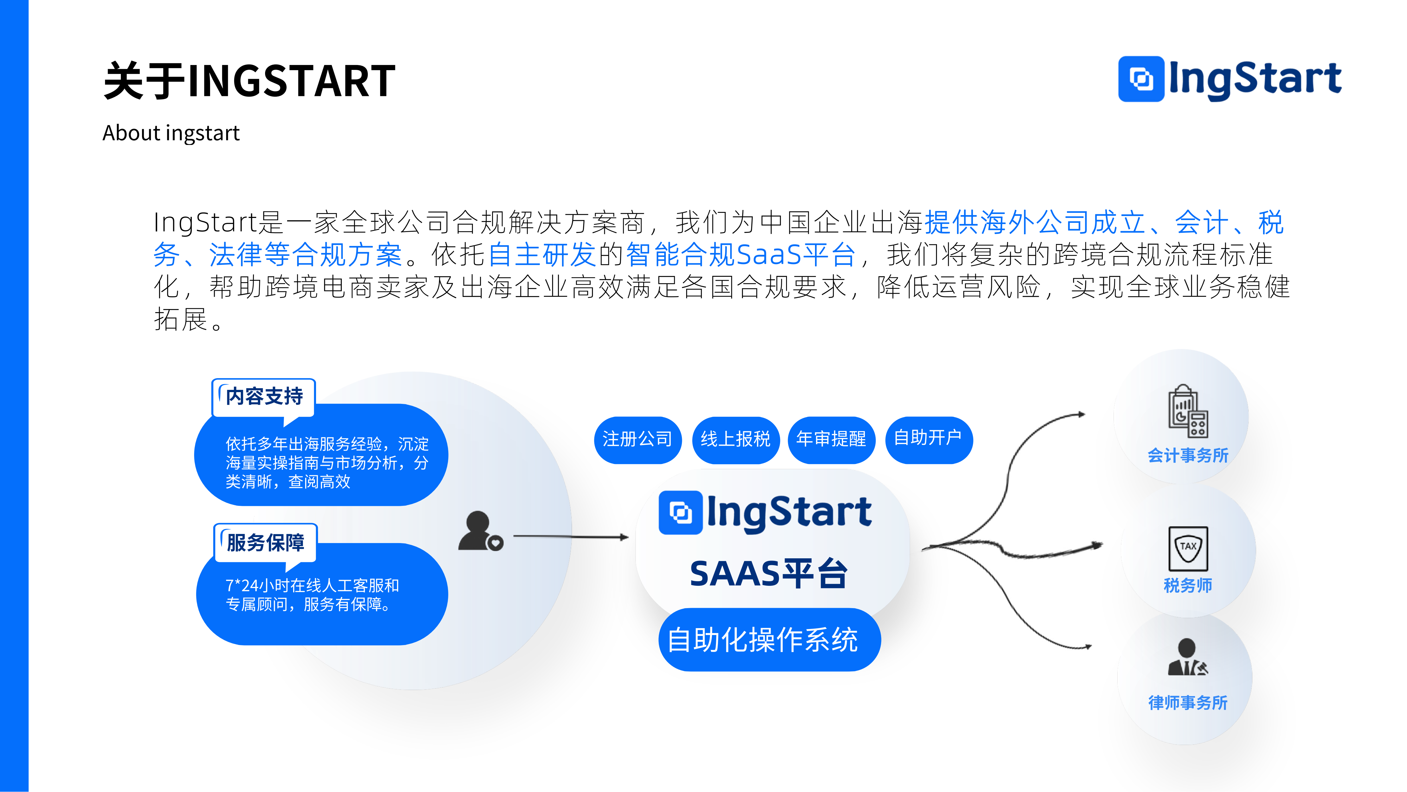 IngStart gallery image