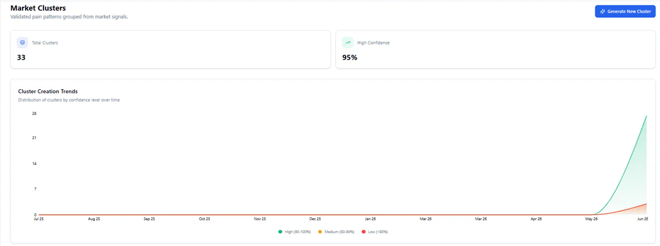 Market Pain Intelligence 截图 3