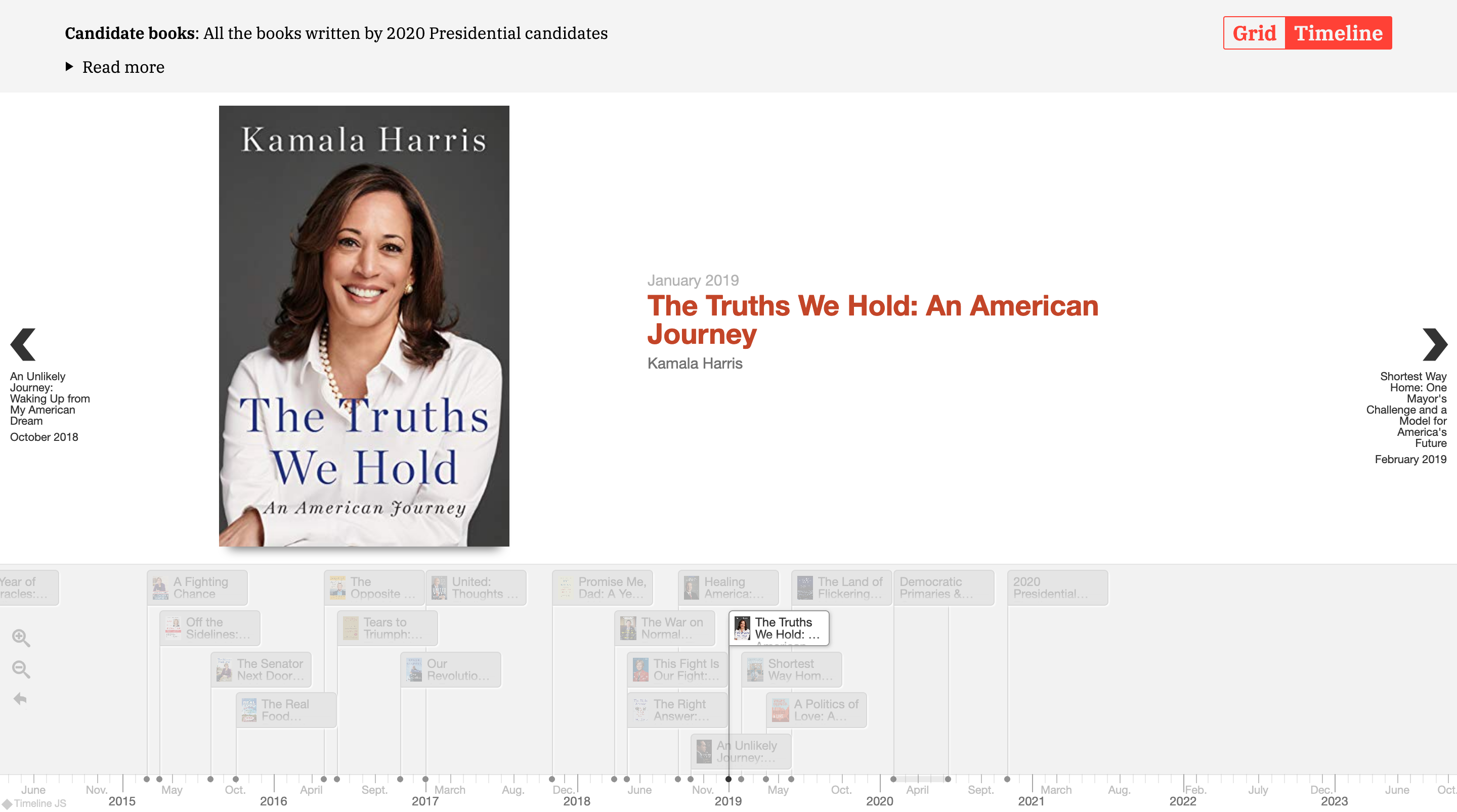 Candidate Book Club gallery image