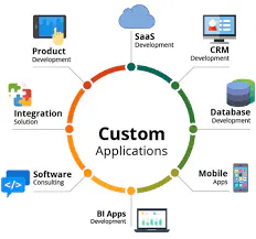 CyMax Technologies