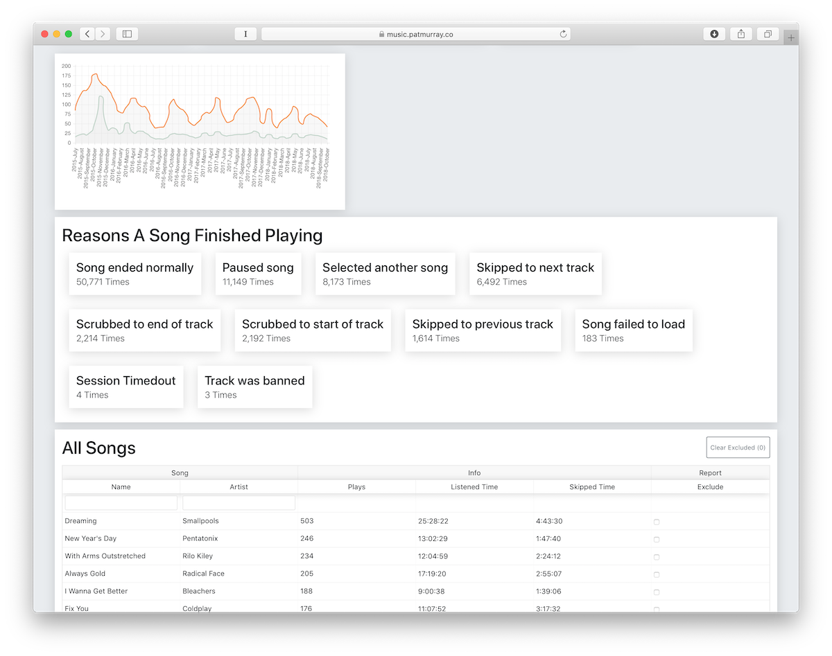 Apple Music Analyser gallery image