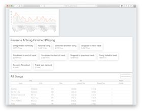 Apple Music Analyser gallery image