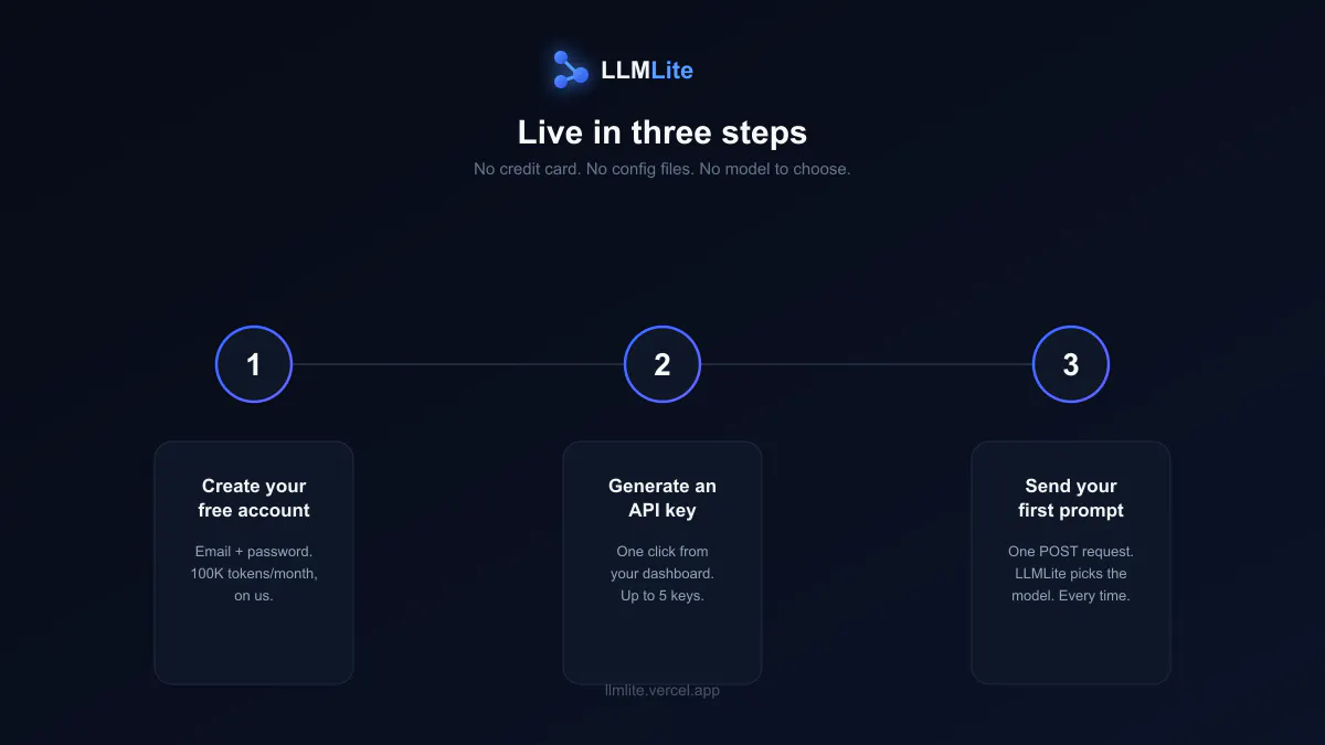 LLMLite gallery image