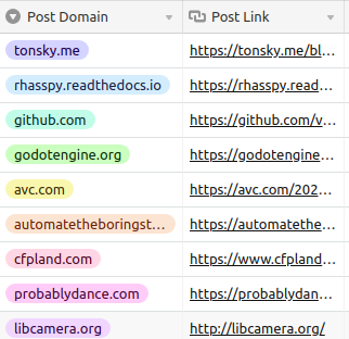 Hacker News Front Page Explorer gallery image