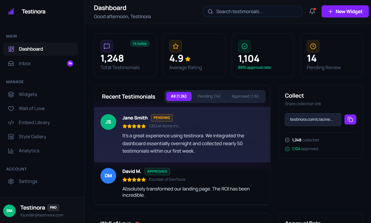 Testinora gallery image