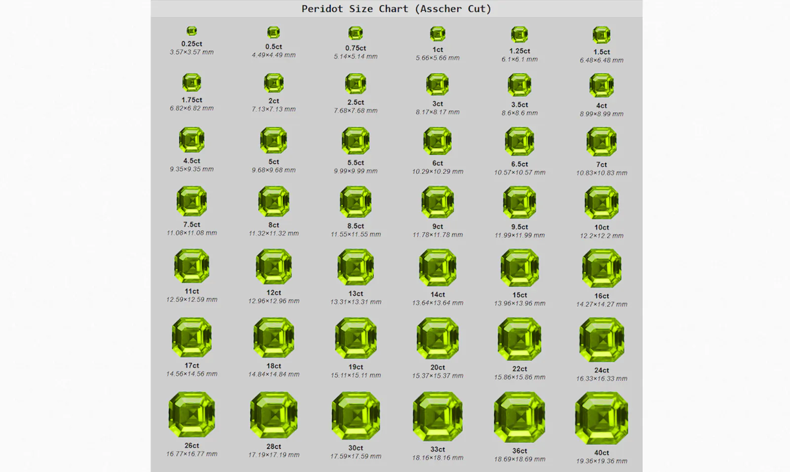 GemSize screenshot 4