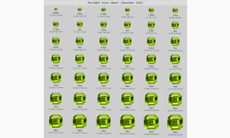GemSize screenshot 4