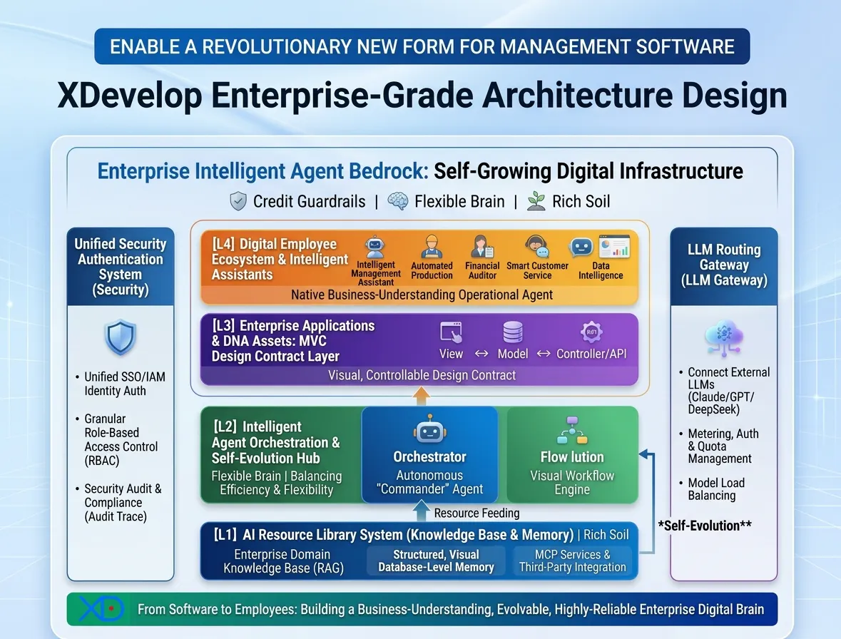 XDevelop gallery image
