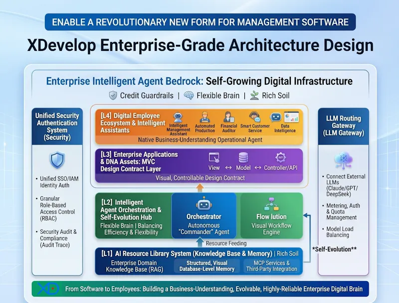 XDevelop screenshot 4
