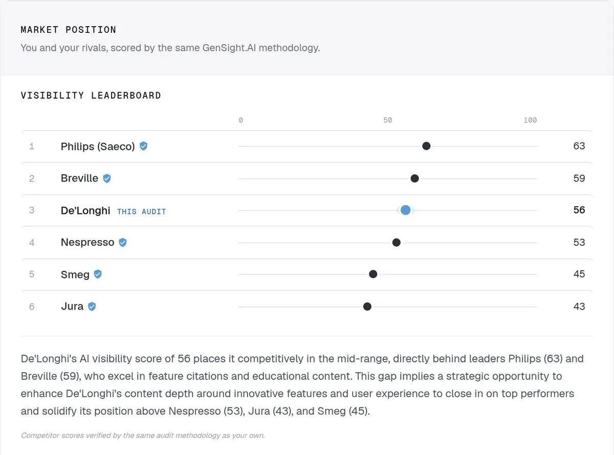 GenSight.AI gallery image