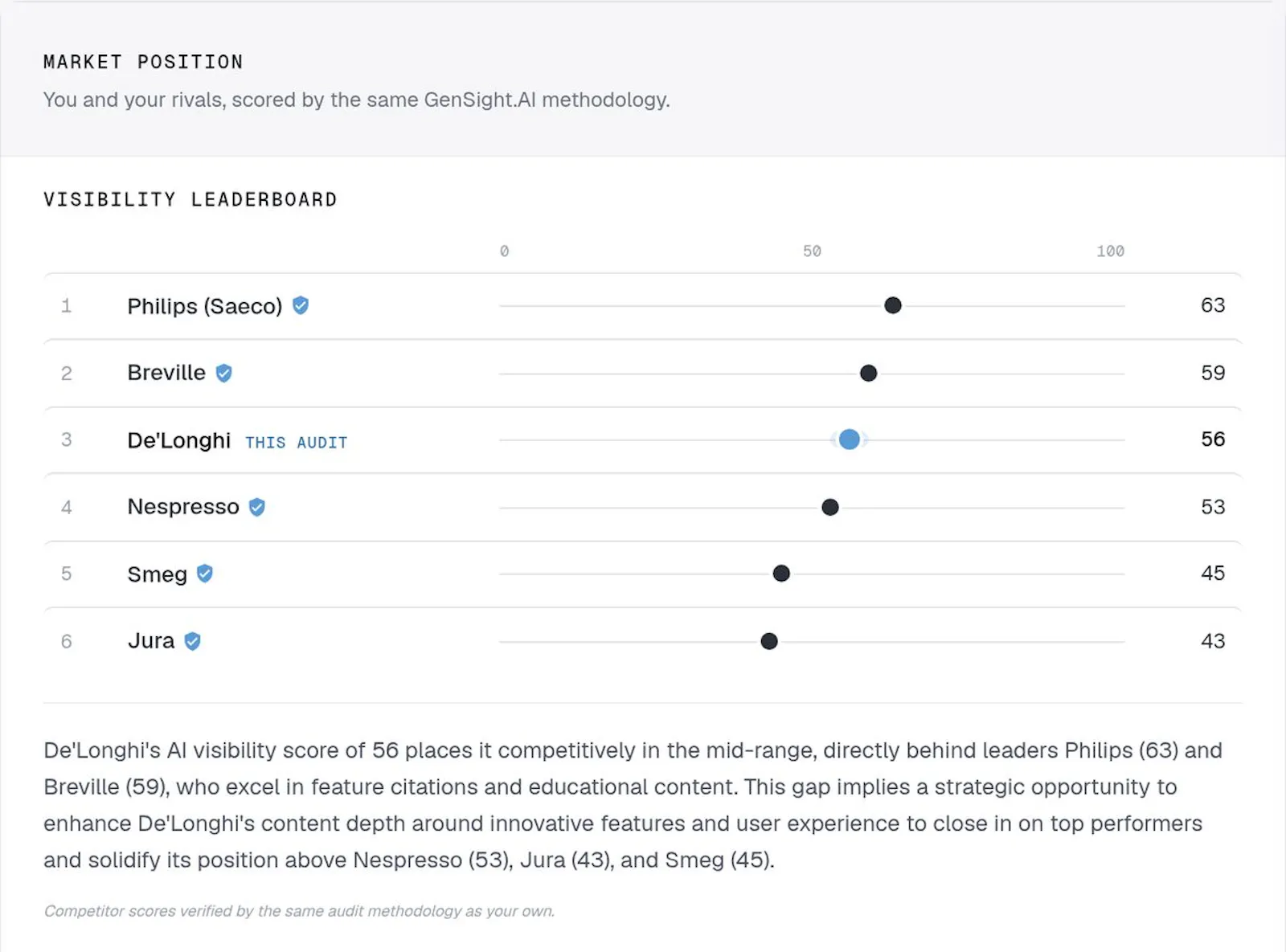 GenSight.AI screenshot 5