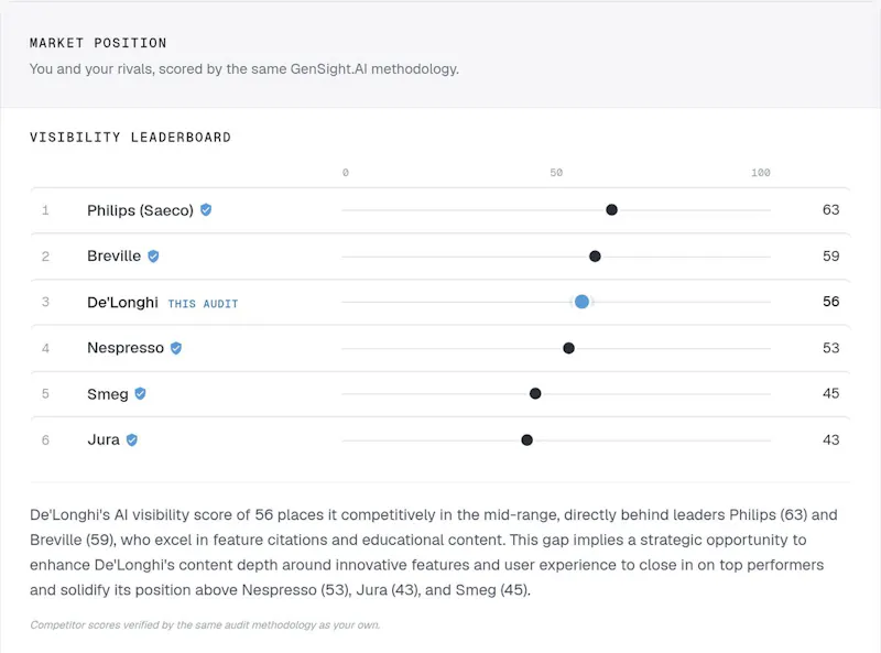 GenSight.AI screenshot 5