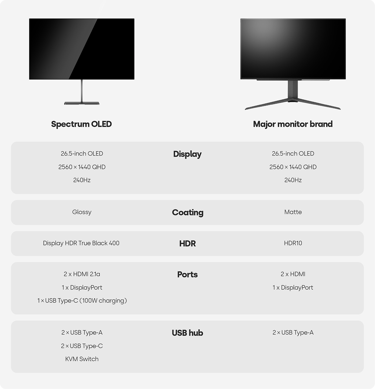 Spettro dell'impasto OLED QHD 240Hz 0,03ms media 6