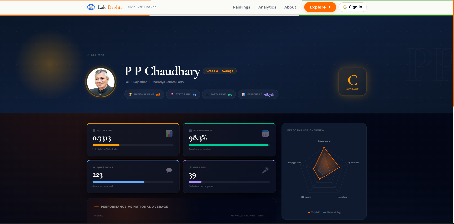 LokDrishti Civic Intelligence for India gallery image