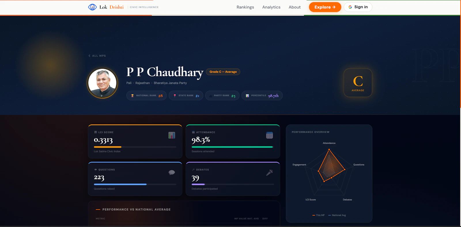 LokDrishti Civic Intelligence for India screenshot 8