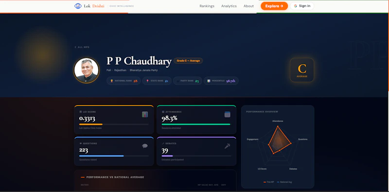 LokDrishti Civic Intelligence for India screenshot 8