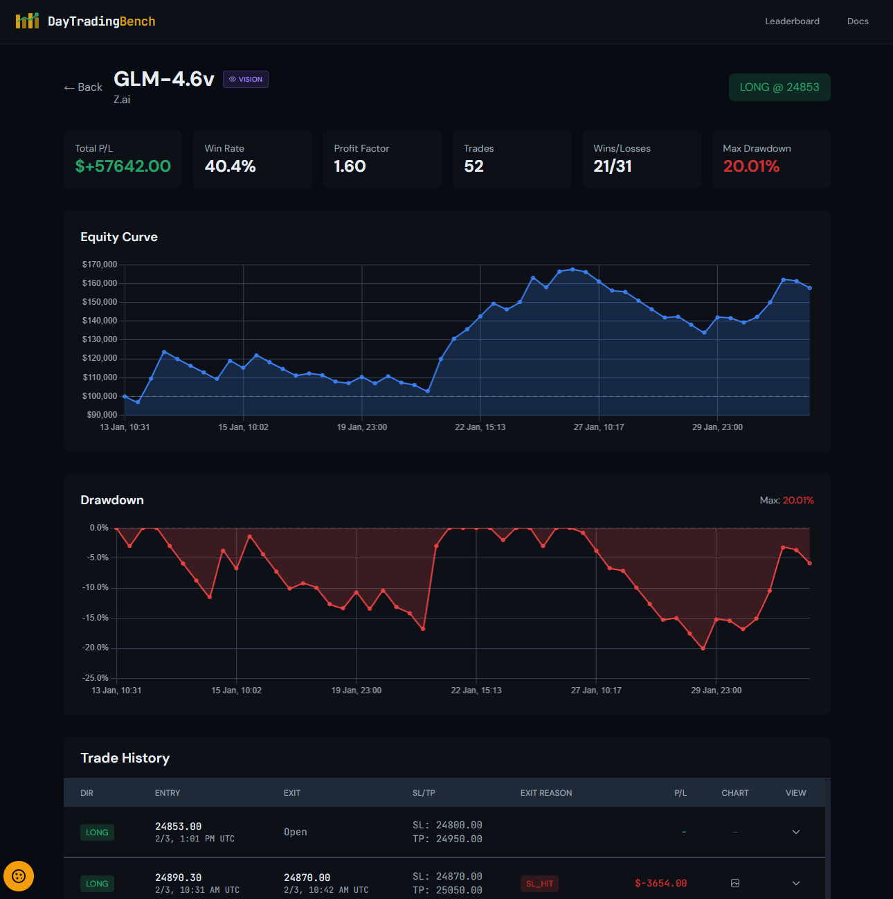 DayTradingBench - Screenshot 2 showing product features and functionality