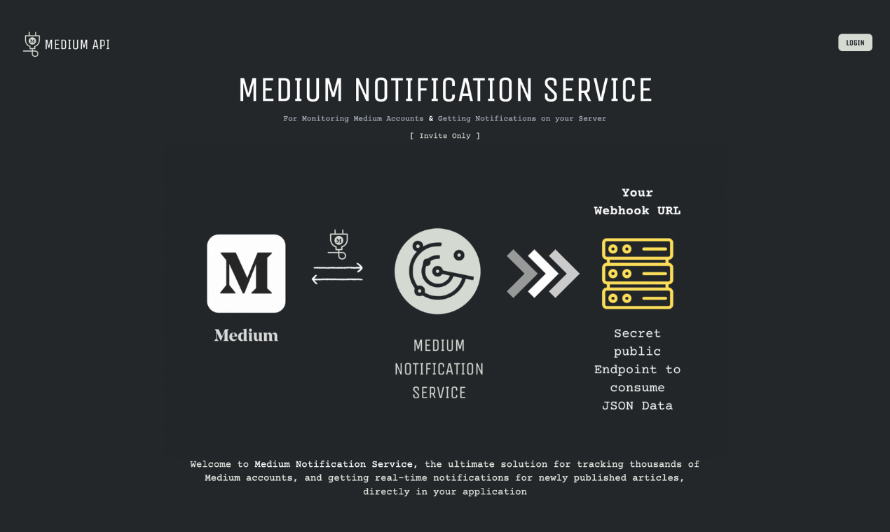 Gayri resmi ortam API - Medium'dan veri almanıza yardımcı olur medya 6