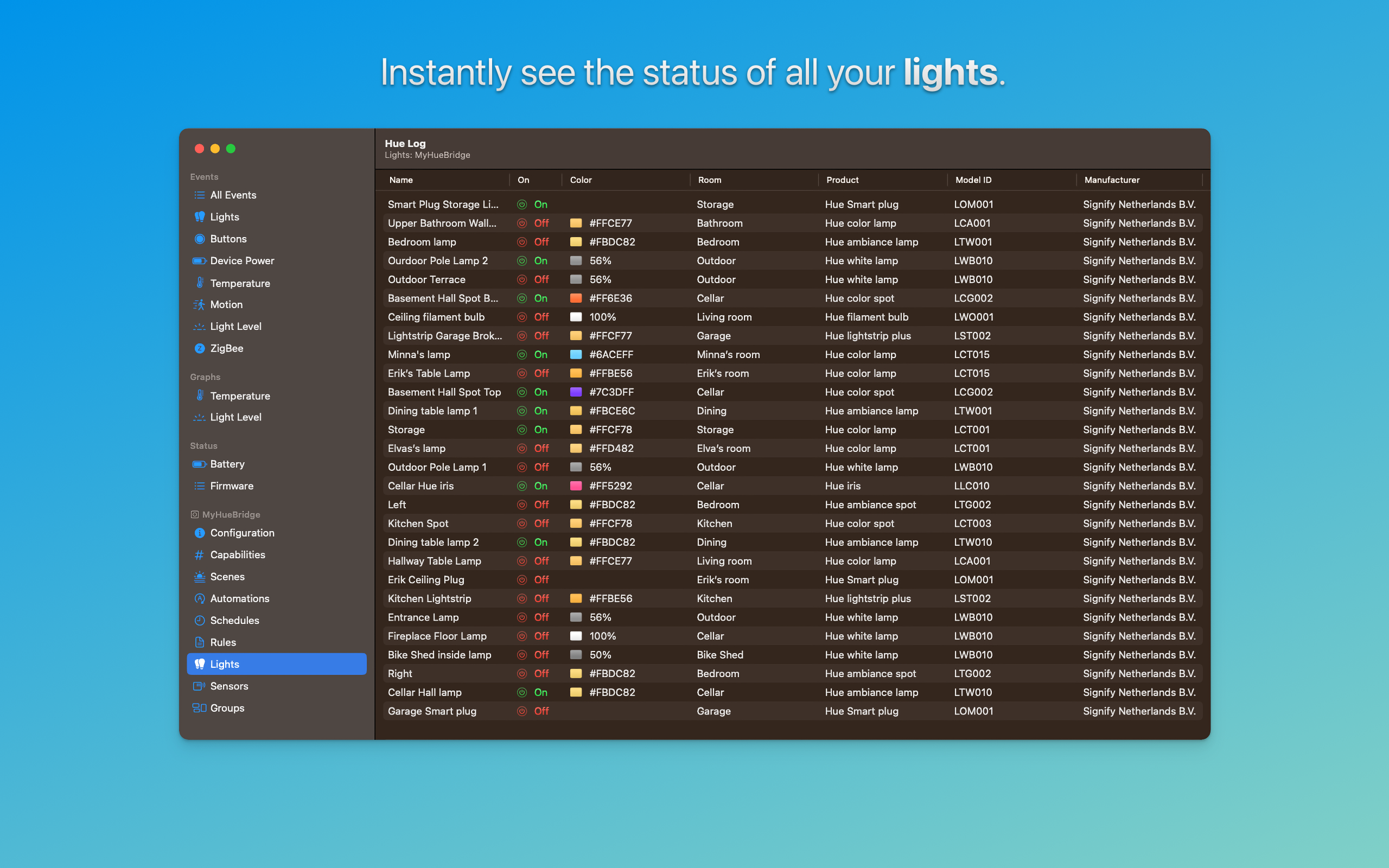 Hue -Protokoll - Philips Hue -Protokollierung, Überwachung und Analyse für macOS Medien 5