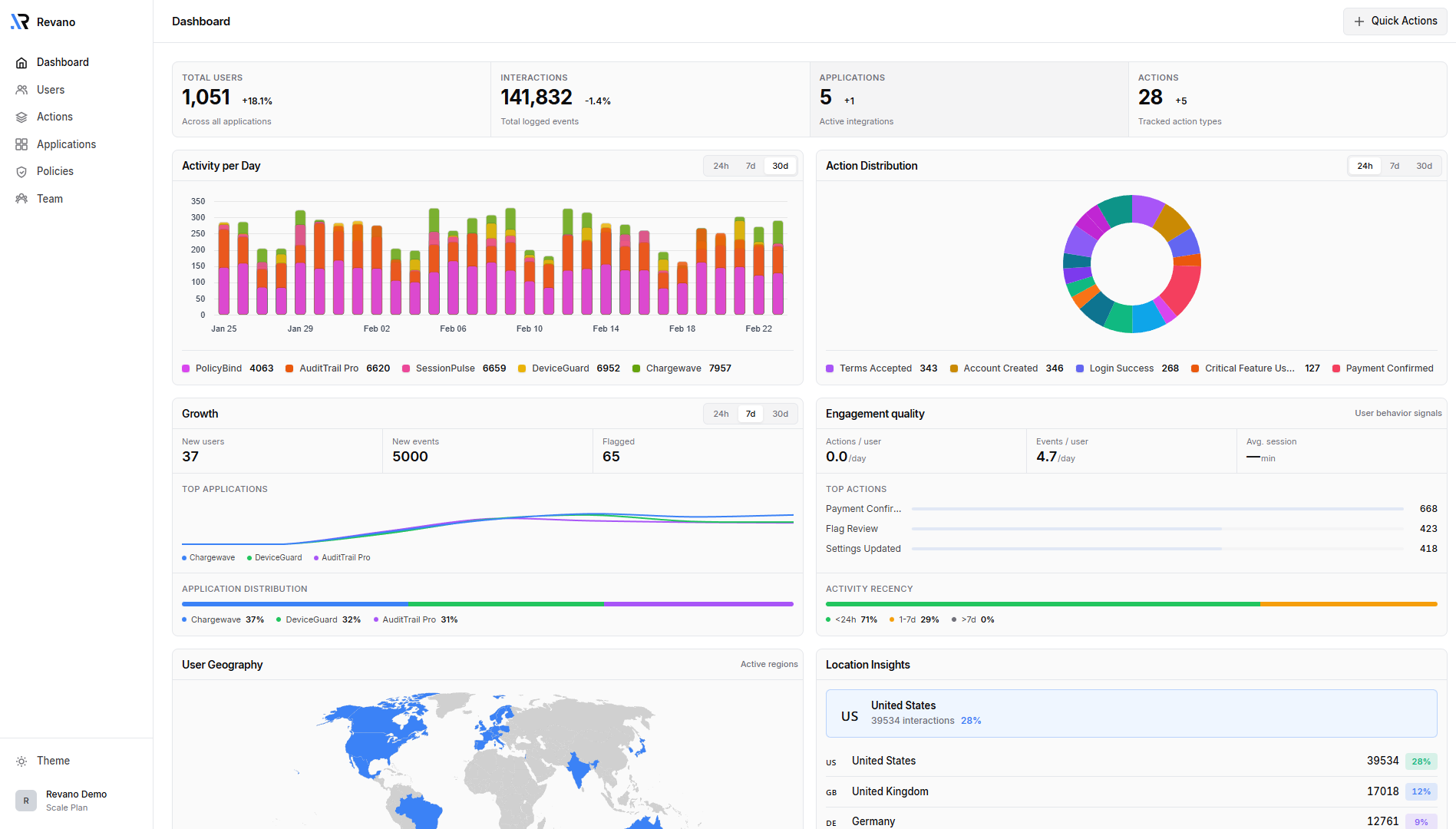 Revano - Screenshot 2 showing product features and functionality