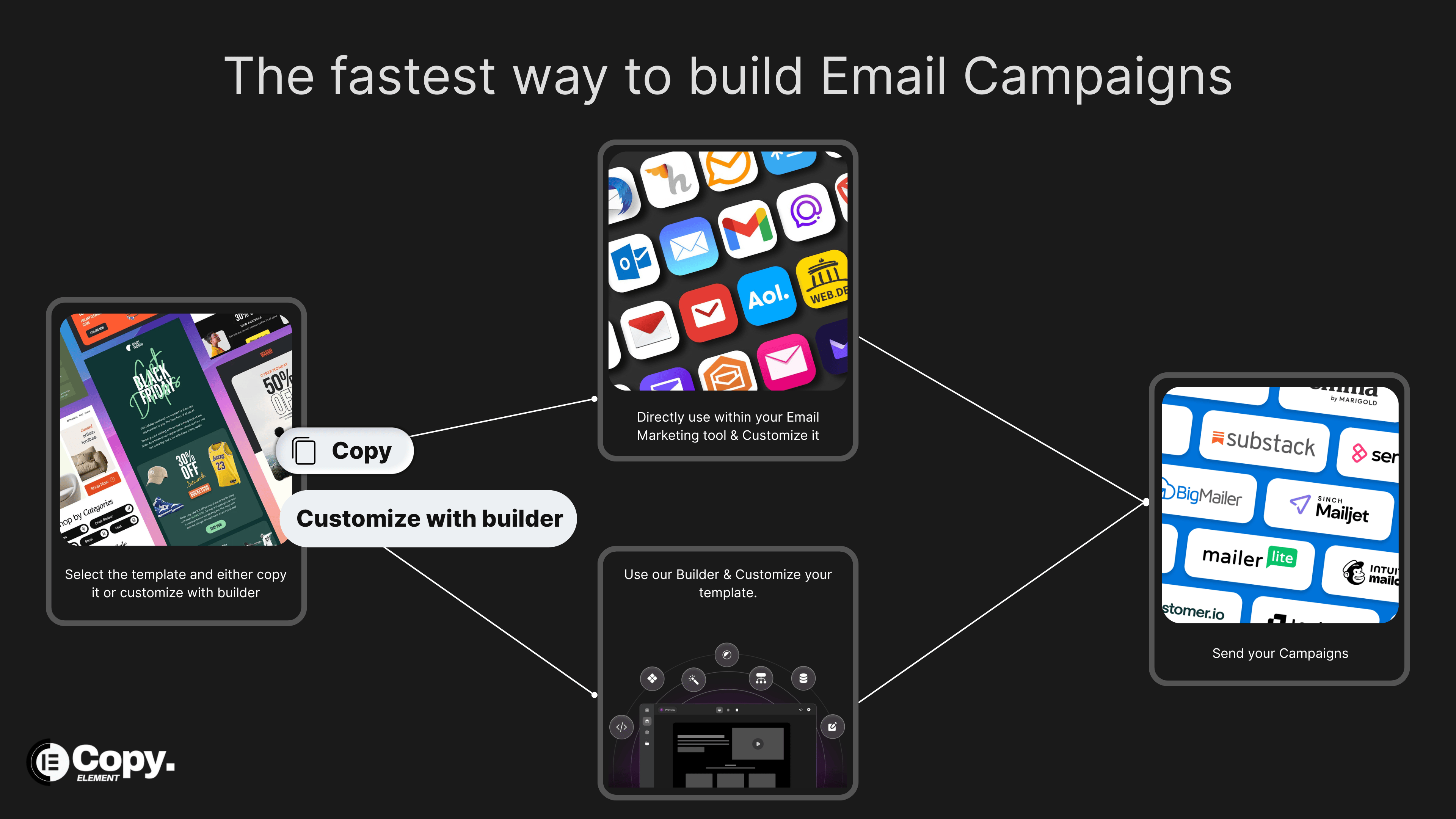 CopyMail.co gallery image