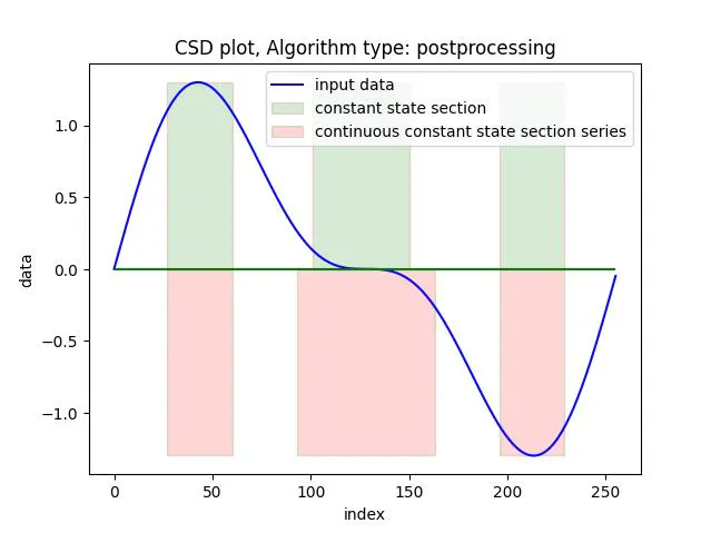 Constant state detection gallery image