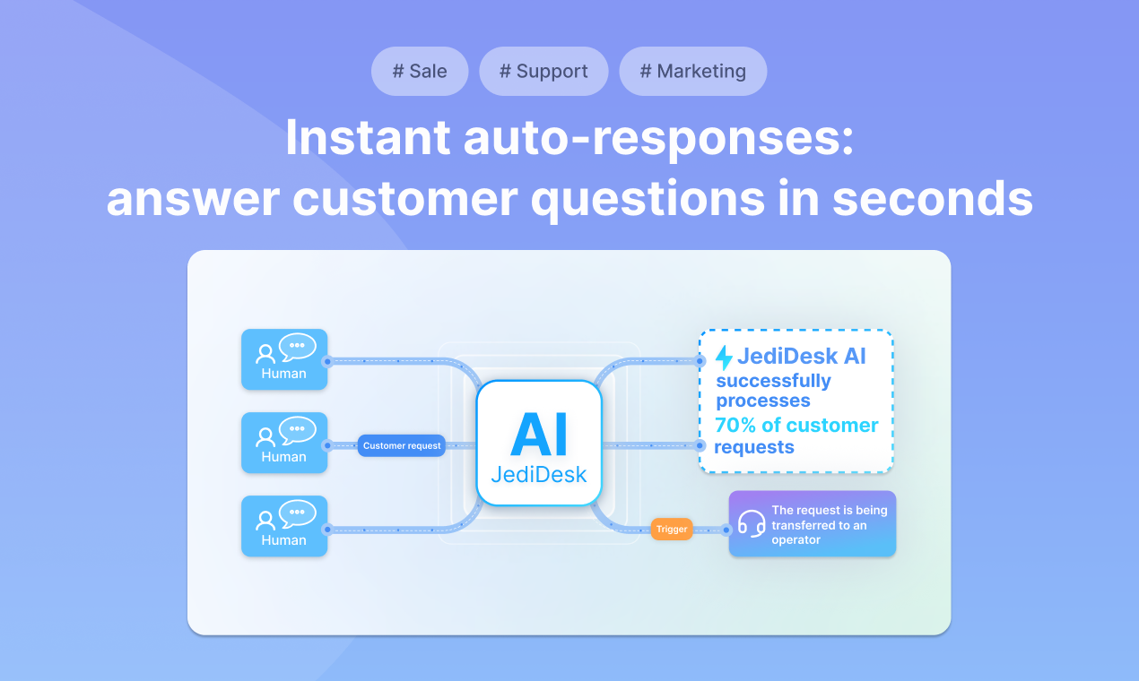 AI-aangedreven helpdesk: Jedidesk AI - Introductie van Jedidesk AI: revolutionering van klantenondersteuning ✨ media 3