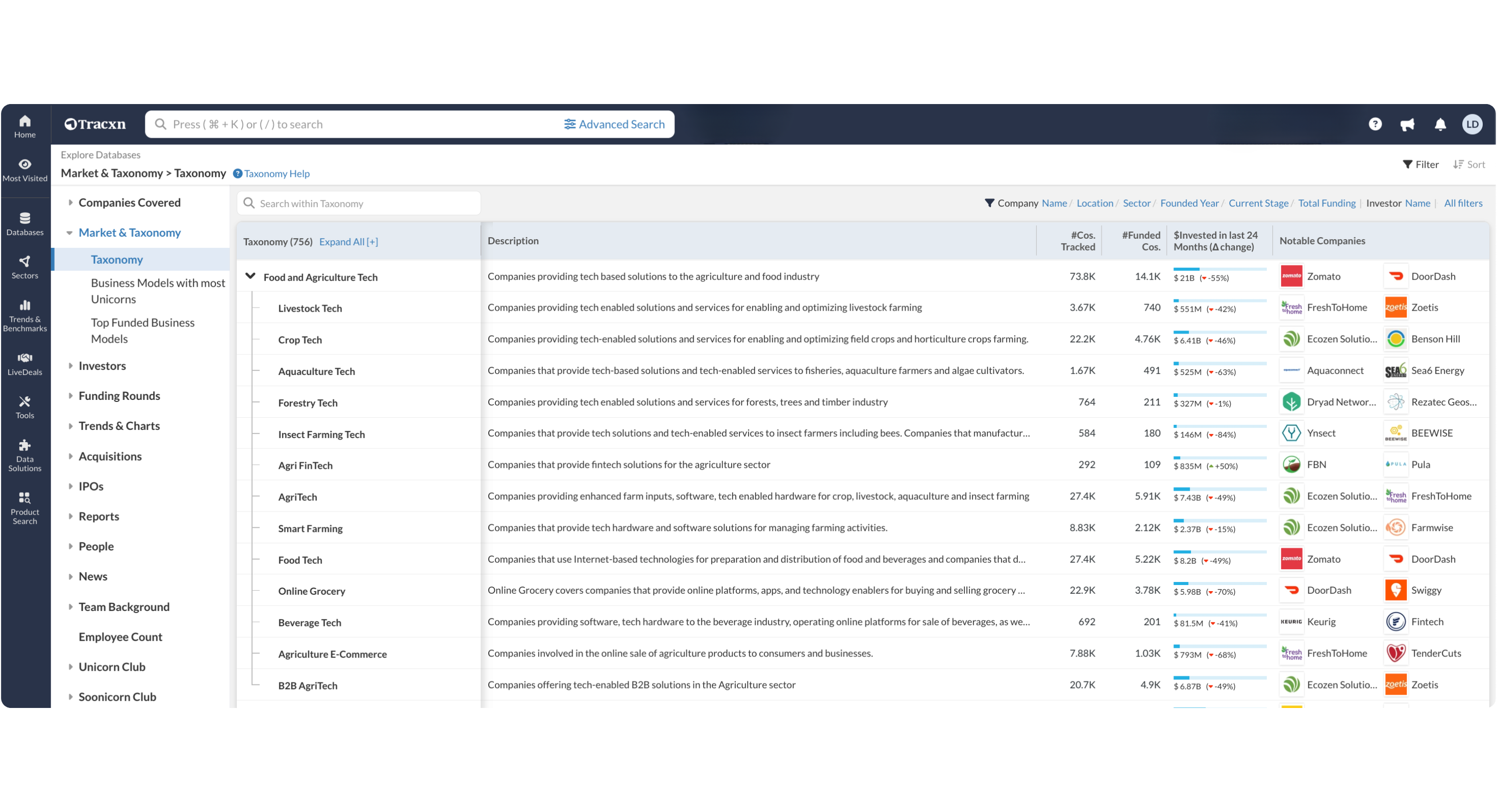 Tracxn gallery image